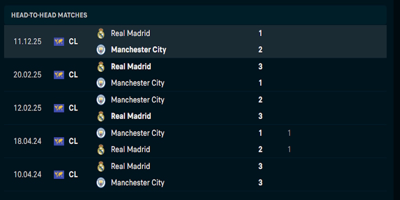 Đánh giá phong độ thi đấu của Real Madrid vs Manchester City